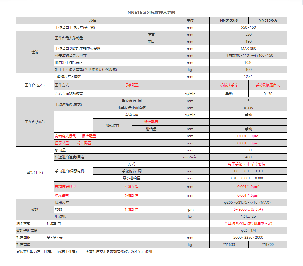 NN515系列參數(shù).png