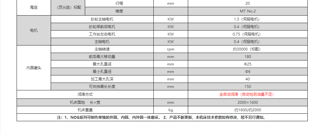 NOG系列參數2.png
