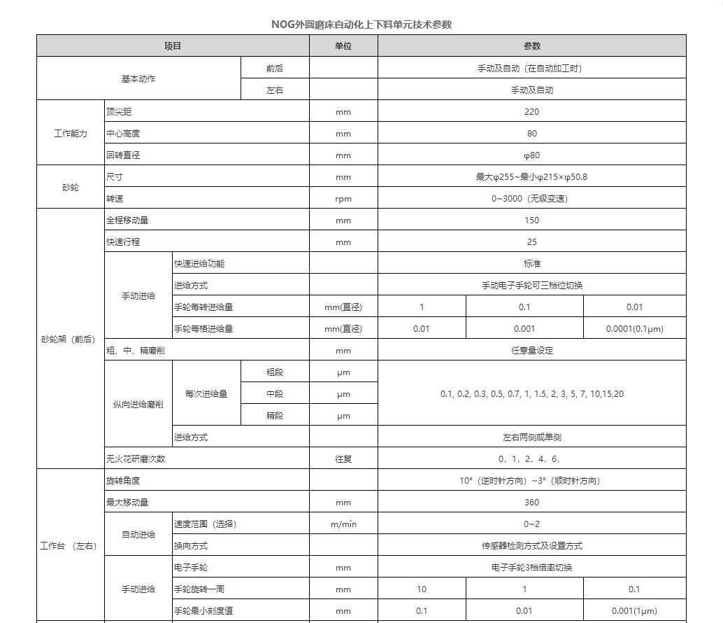 NOG200+DAH工業(yè)機(jī)械手