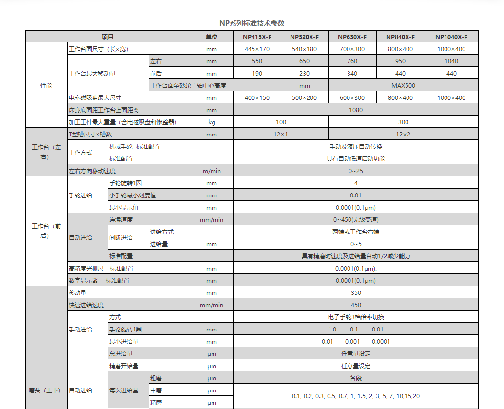 NP系列全自動(dòng)超精密平面磨床