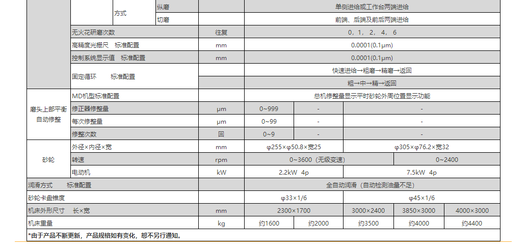 NP系列全自動(dòng)超精密平面磨床