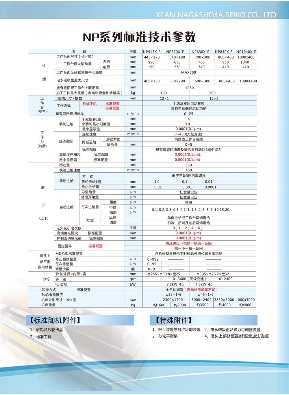 NP系列全自動(dòng)超精密平面磨床