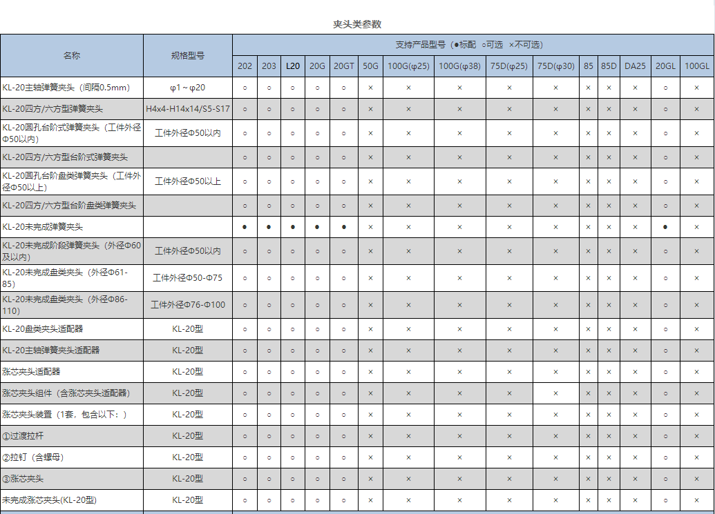 夾頭類（北村機床）