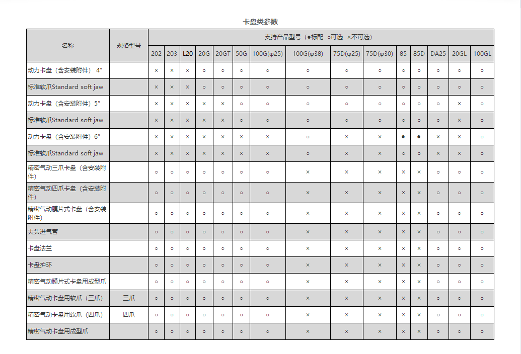 卡盤(pán)類(lèi)（北村機(jī)床）