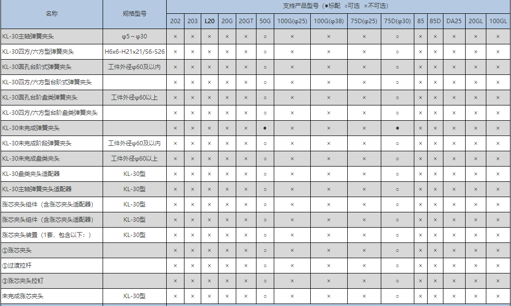 夾頭類（北村機床）