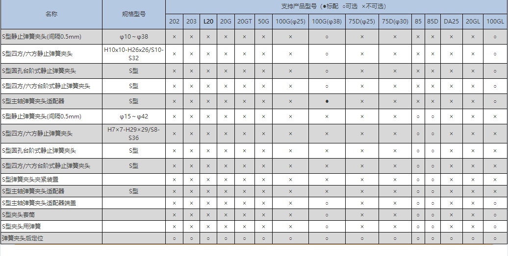 夾頭類（北村機床）