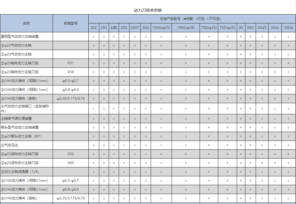 動力刀具類（北村機床）