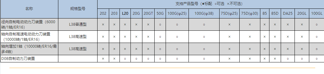 動力刀具類（北村機床）