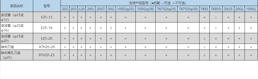 刀座類（北村機床）