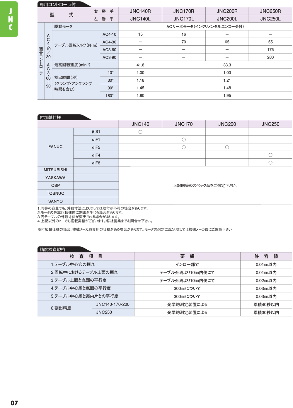 YUKIWA轉(zhuǎn)臺