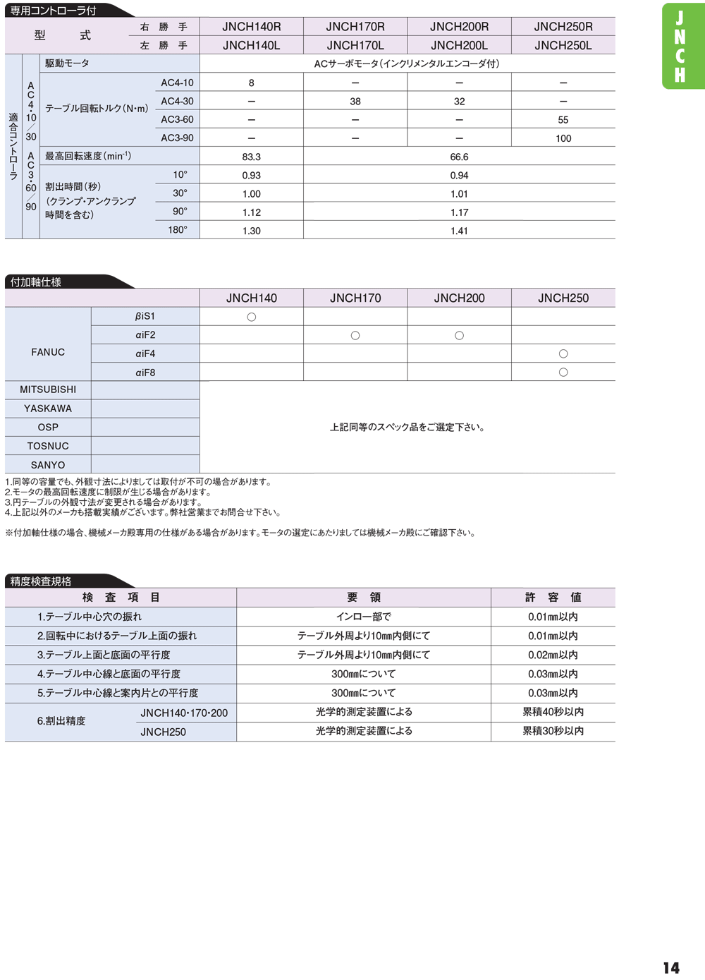 YUKIWA轉(zhuǎn)臺