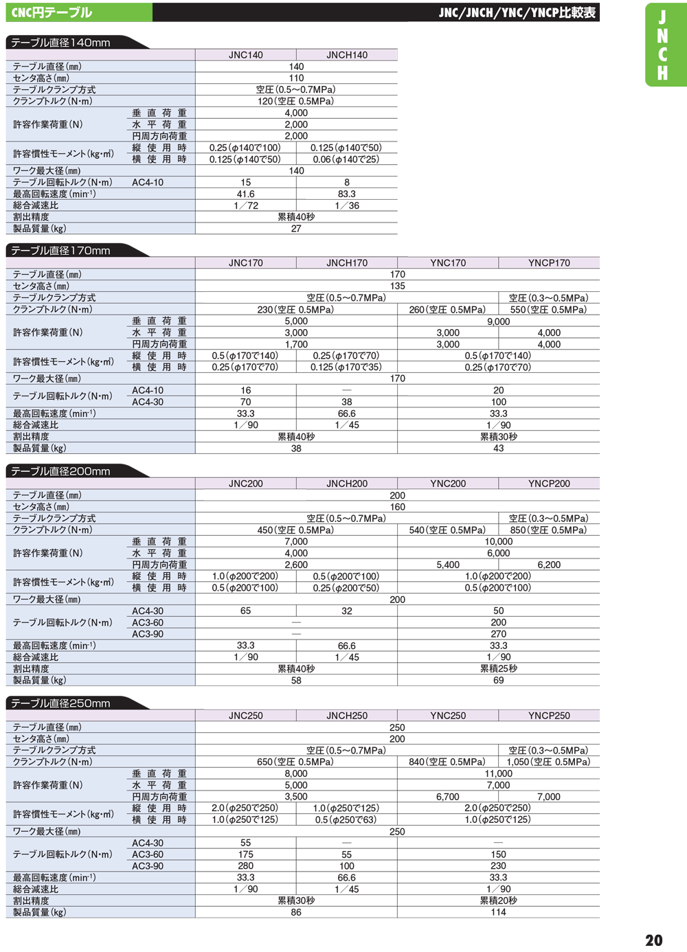 YUKIWA轉(zhuǎn)臺