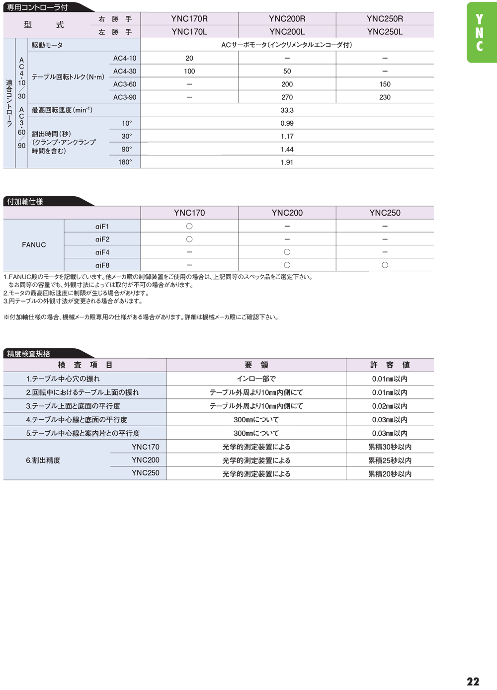 YUKIWA轉(zhuǎn)臺