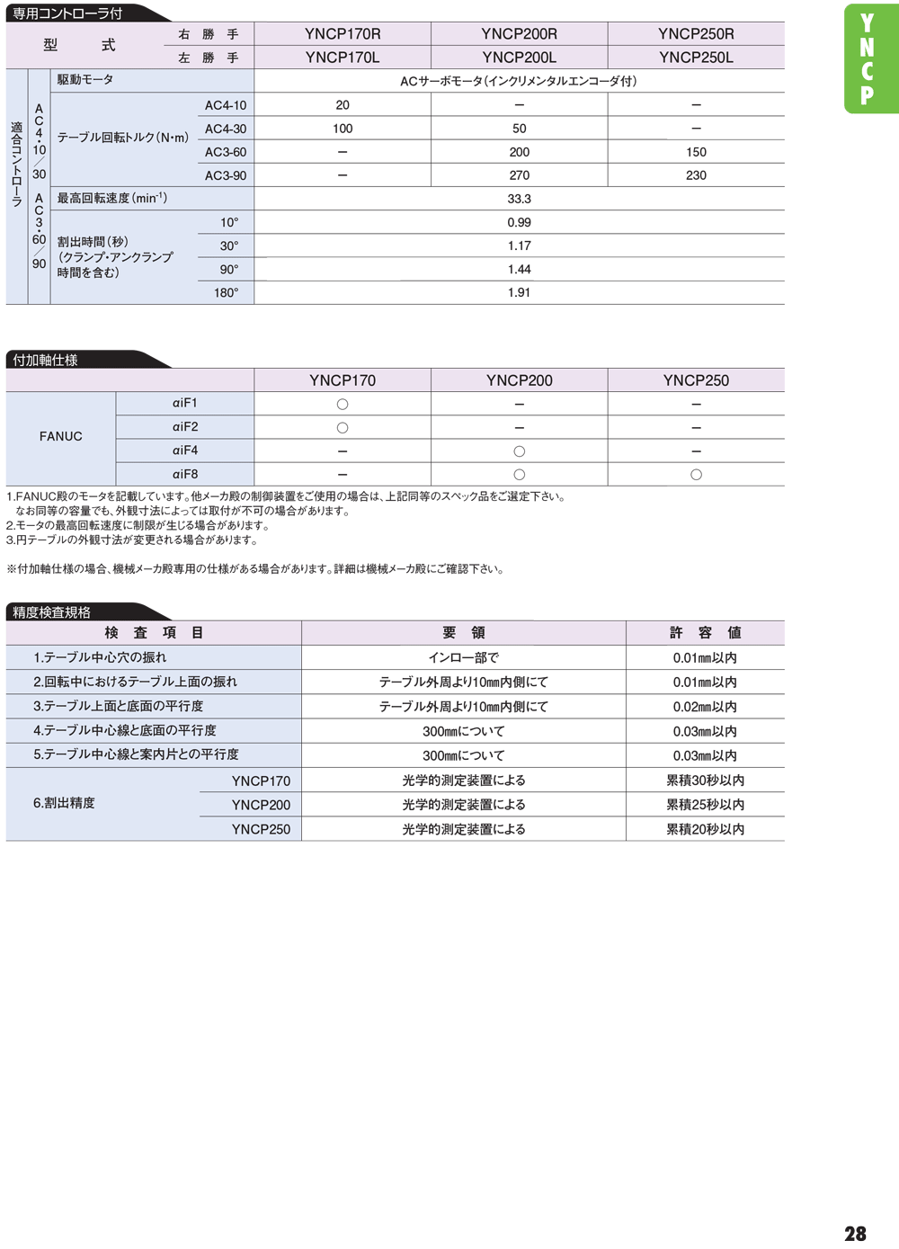 YUKIWA轉(zhuǎn)臺