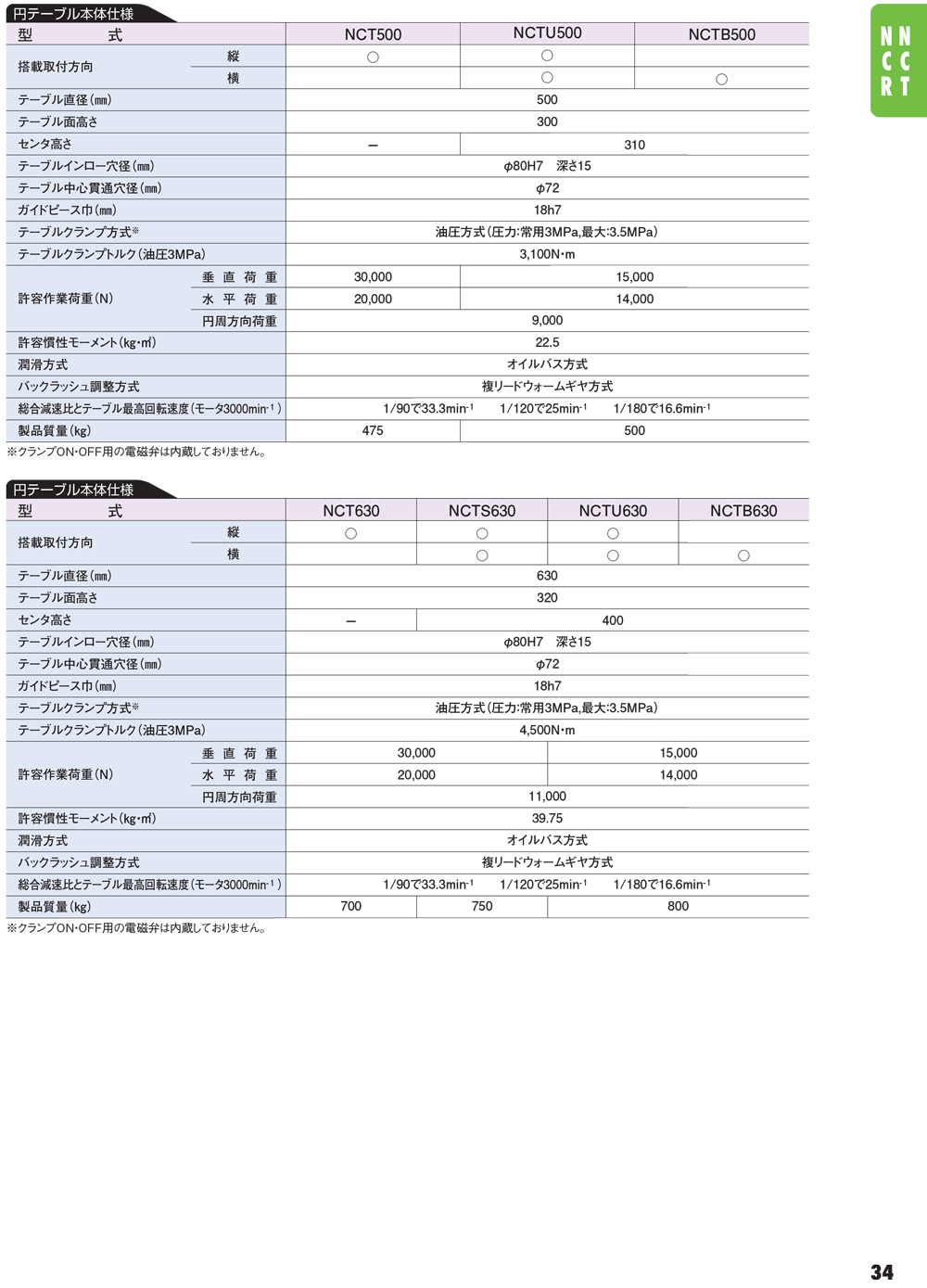 YUKIWA轉(zhuǎn)臺