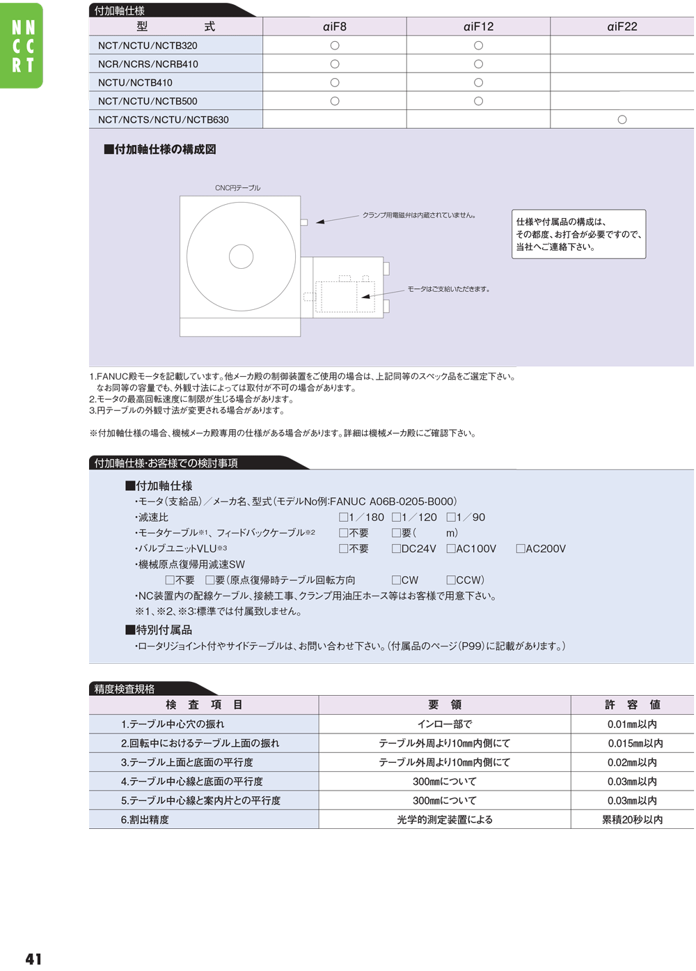 YUKIWA轉(zhuǎn)臺