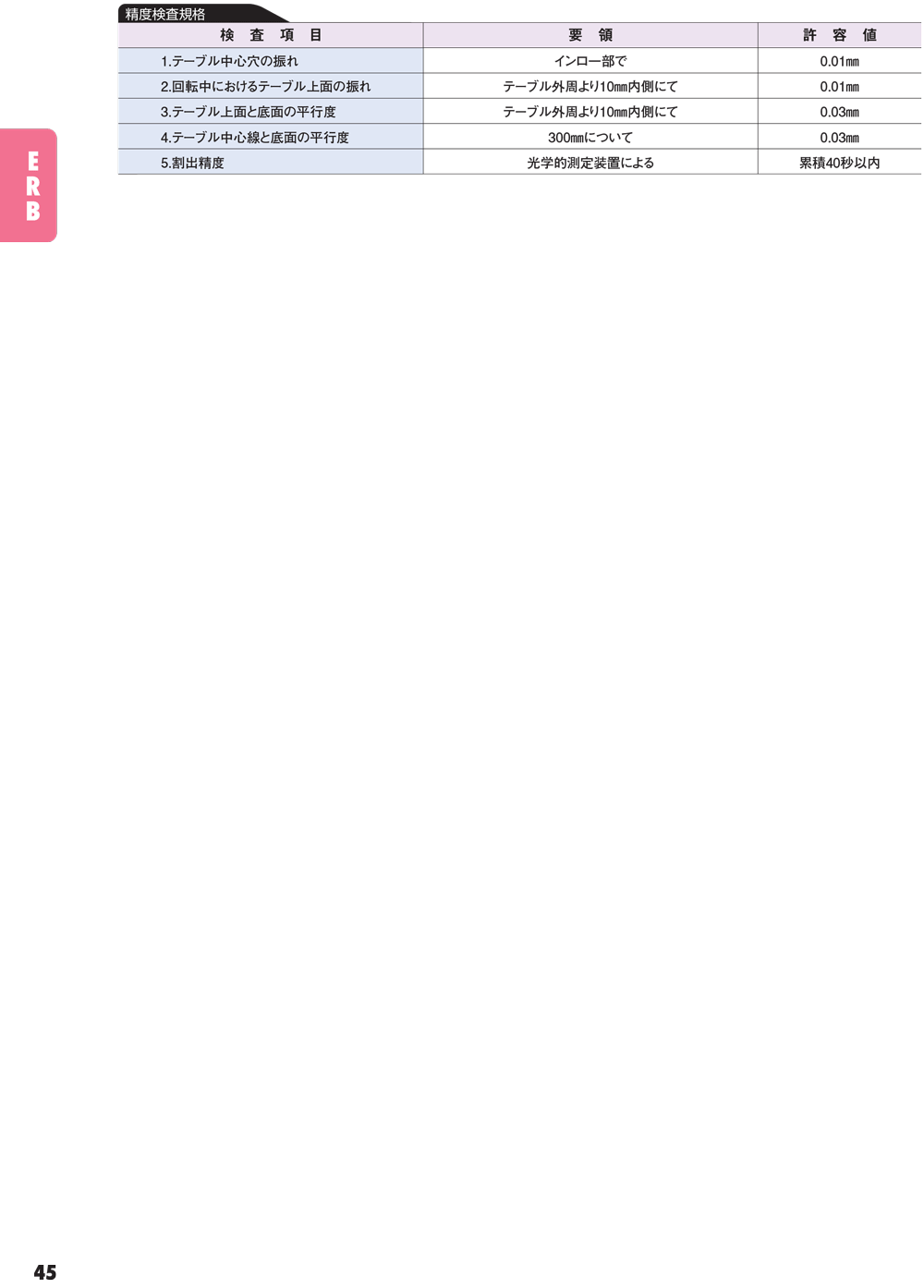 YUKIWA轉(zhuǎn)臺