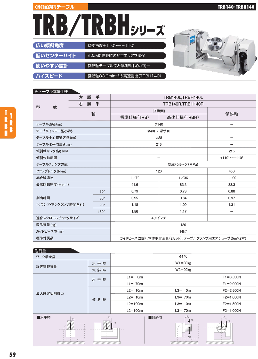 YUKIWA轉(zhuǎn)臺