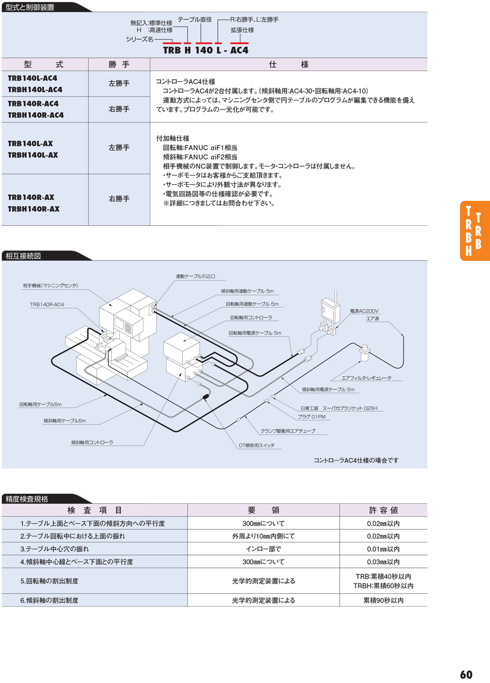YUKIWA轉(zhuǎn)臺