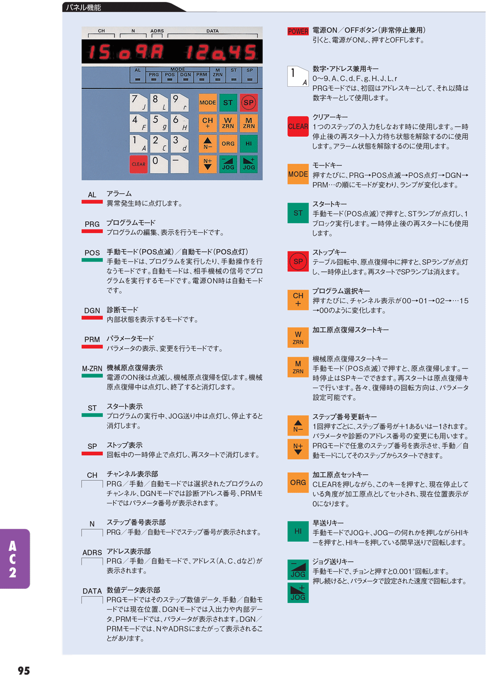 YUKIWA轉(zhuǎn)臺