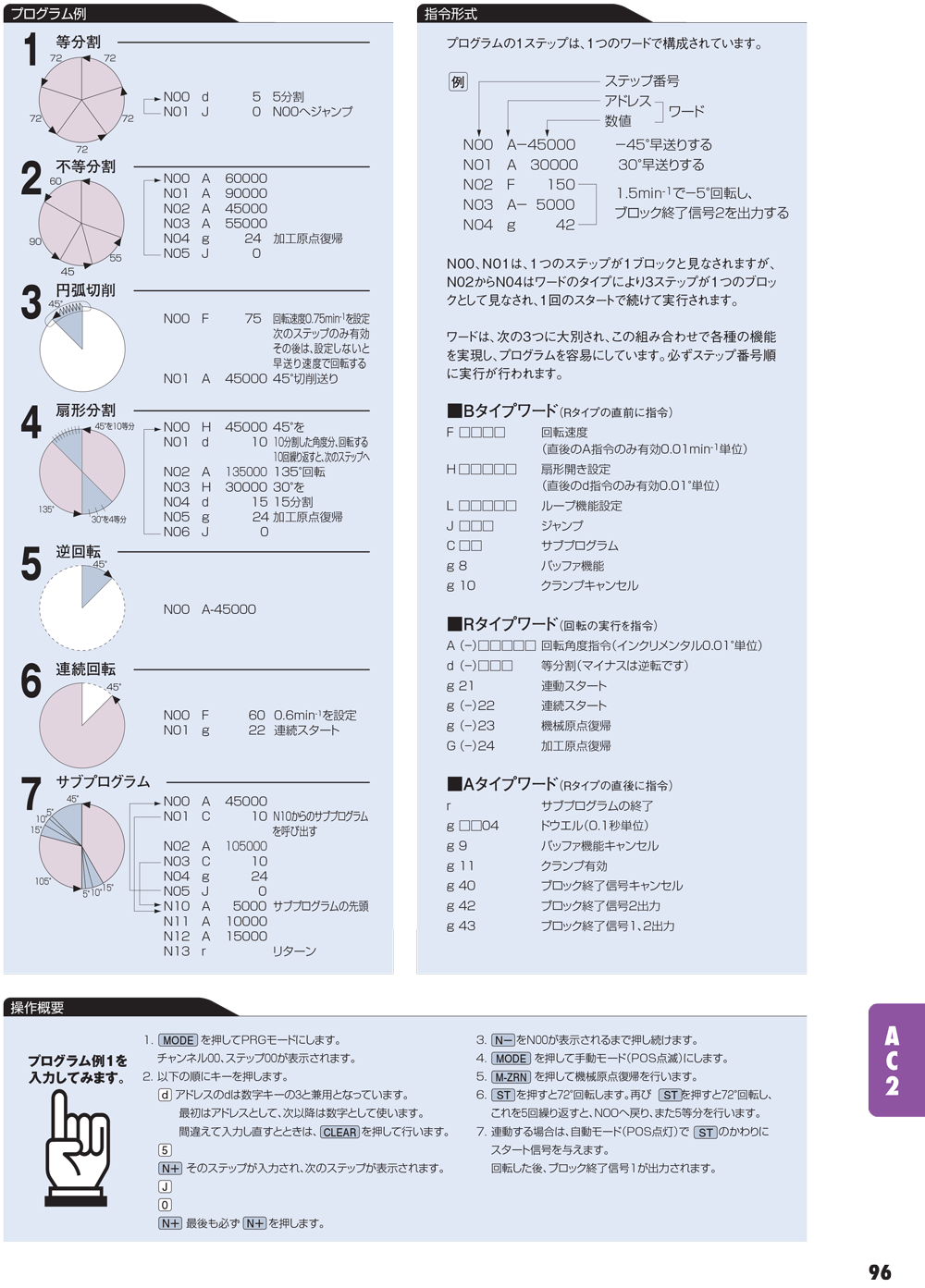 YUKIWA轉(zhuǎn)臺