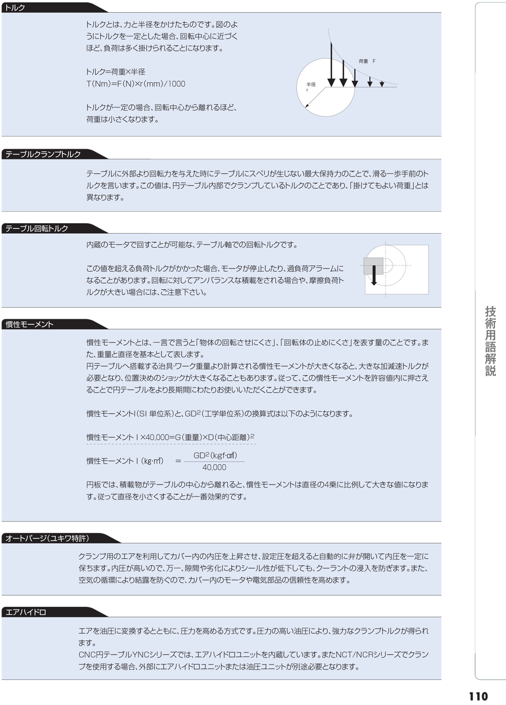 YUKIWA轉(zhuǎn)臺
